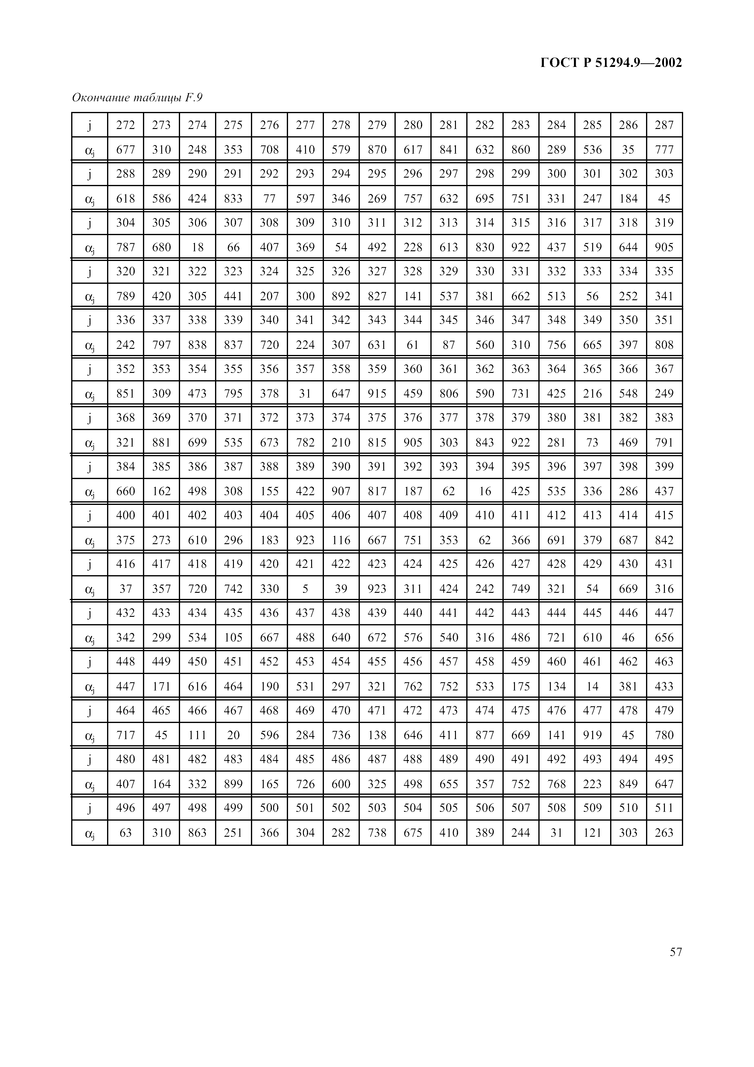 Страница 61 ГОСТ 31016-2003