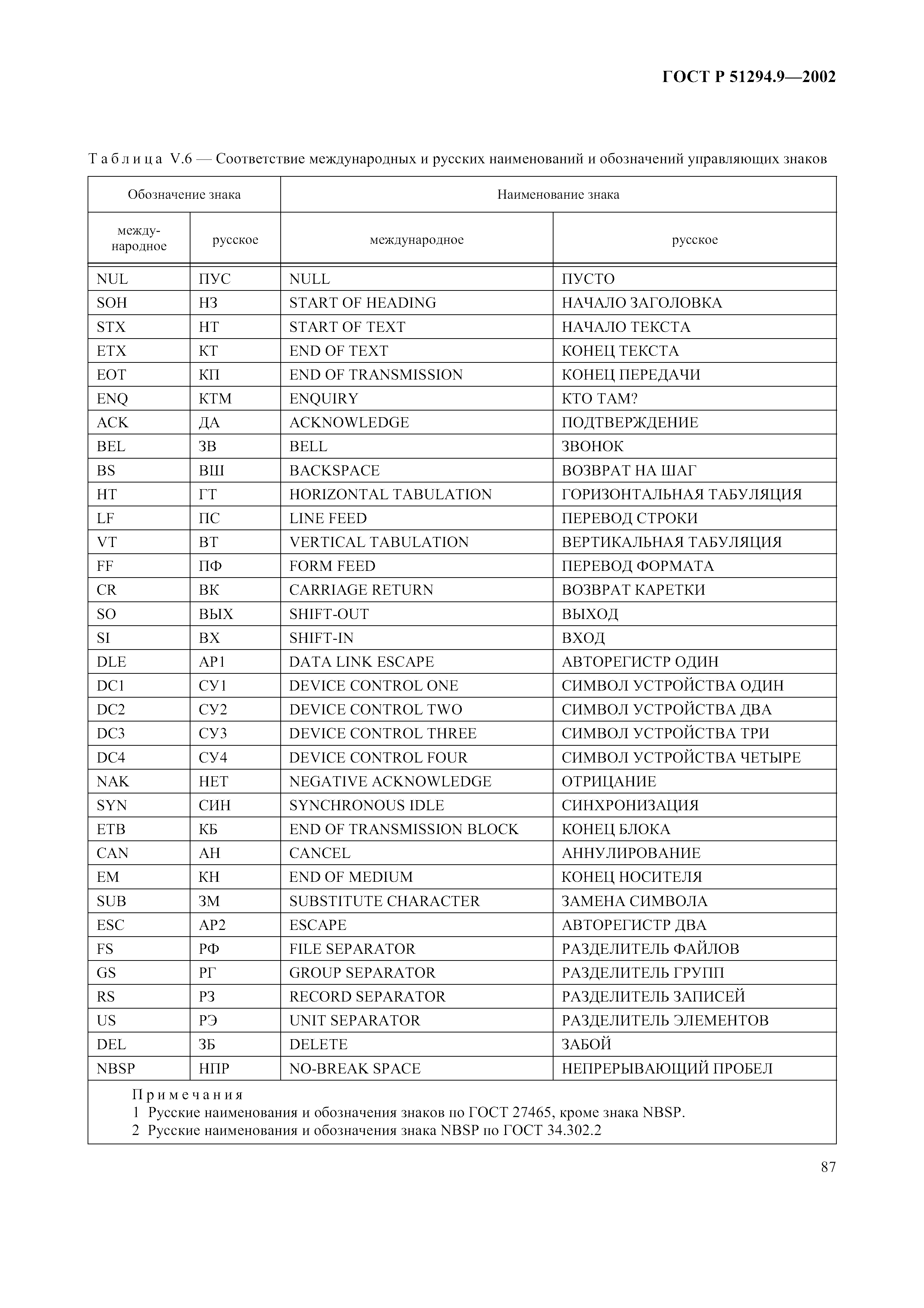 Страница 91 ГОСТ 31016-2003