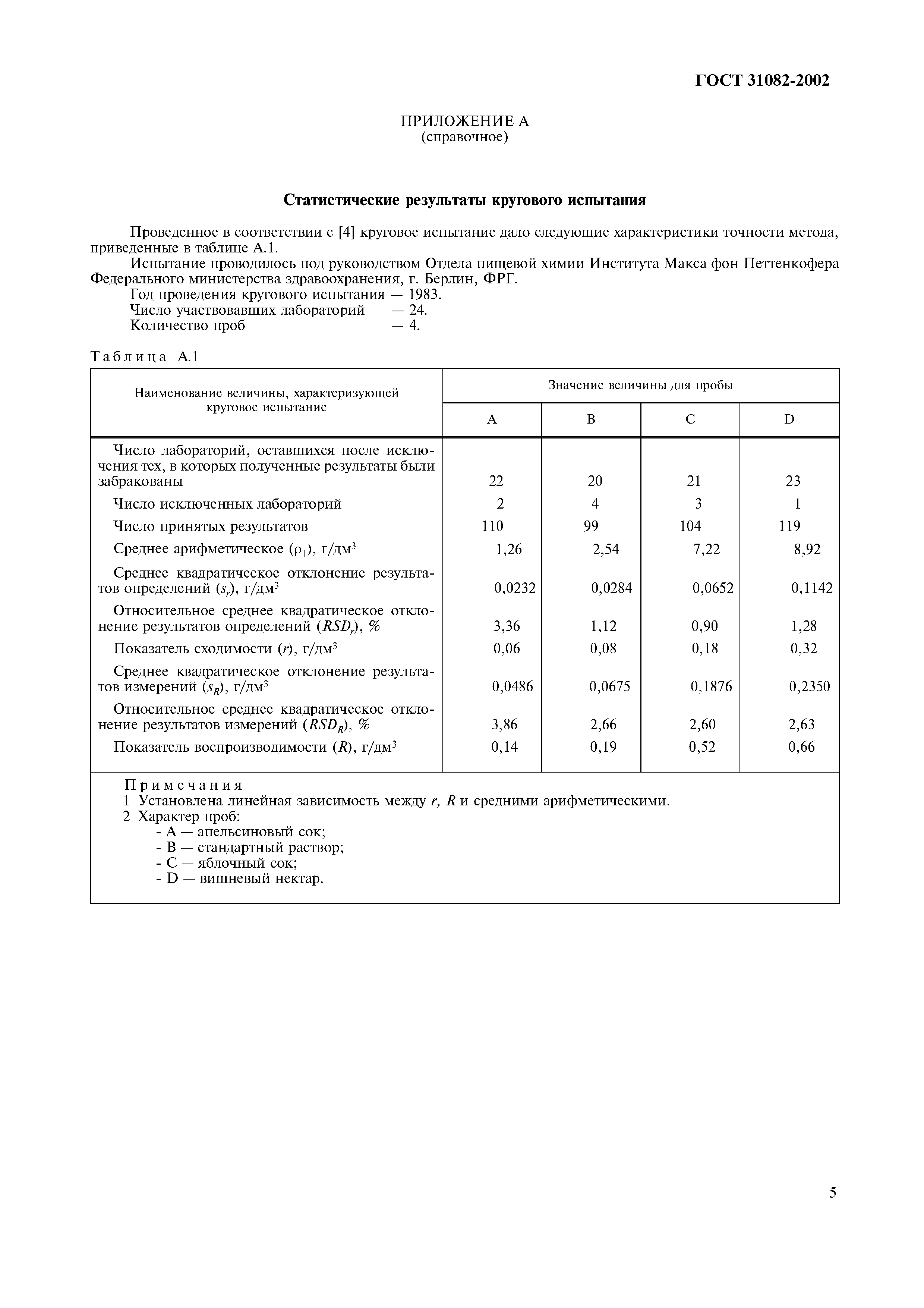 Страница 9 ГОСТ 31082-2002