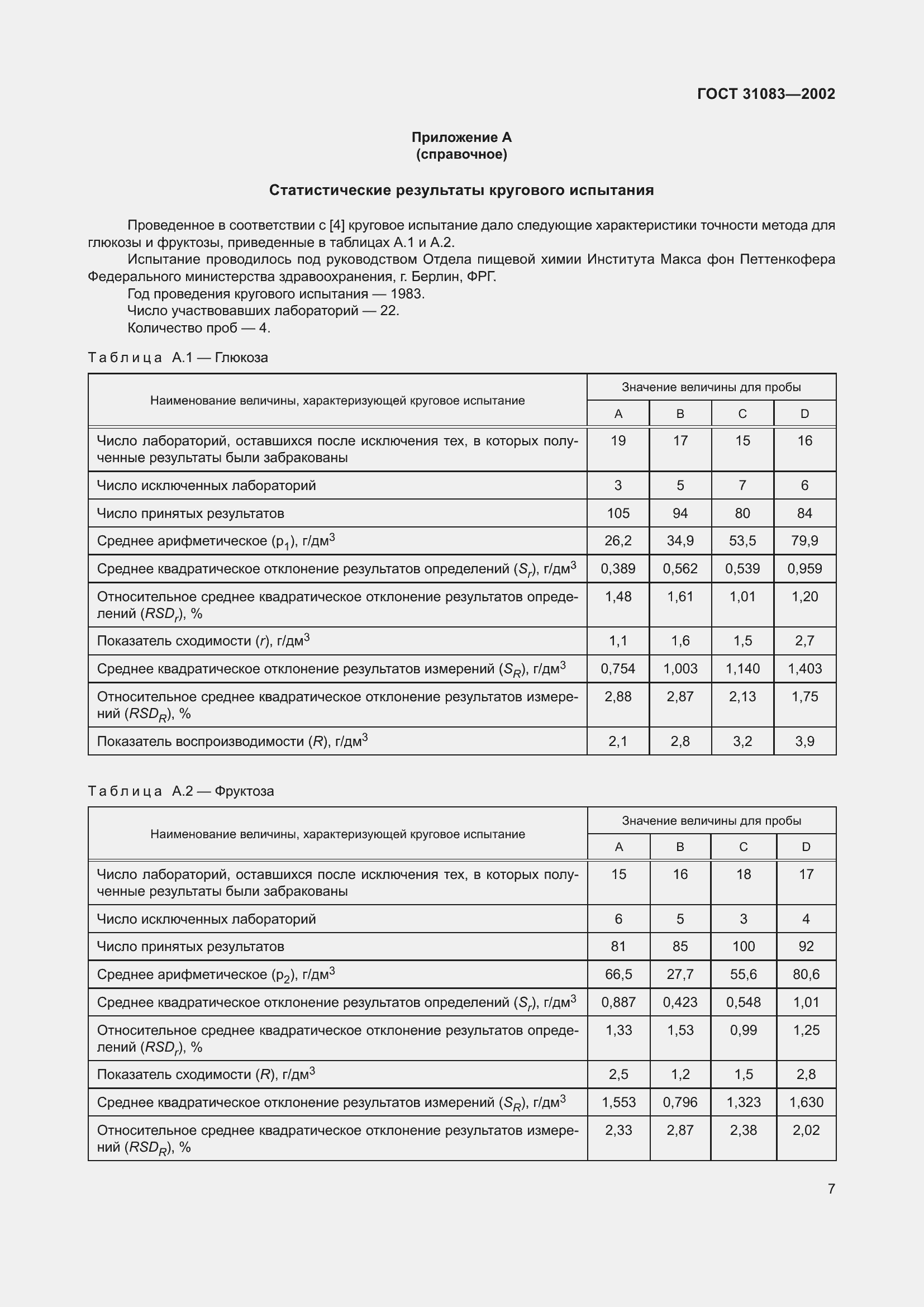Страница 11 ГОСТ 31083-2002