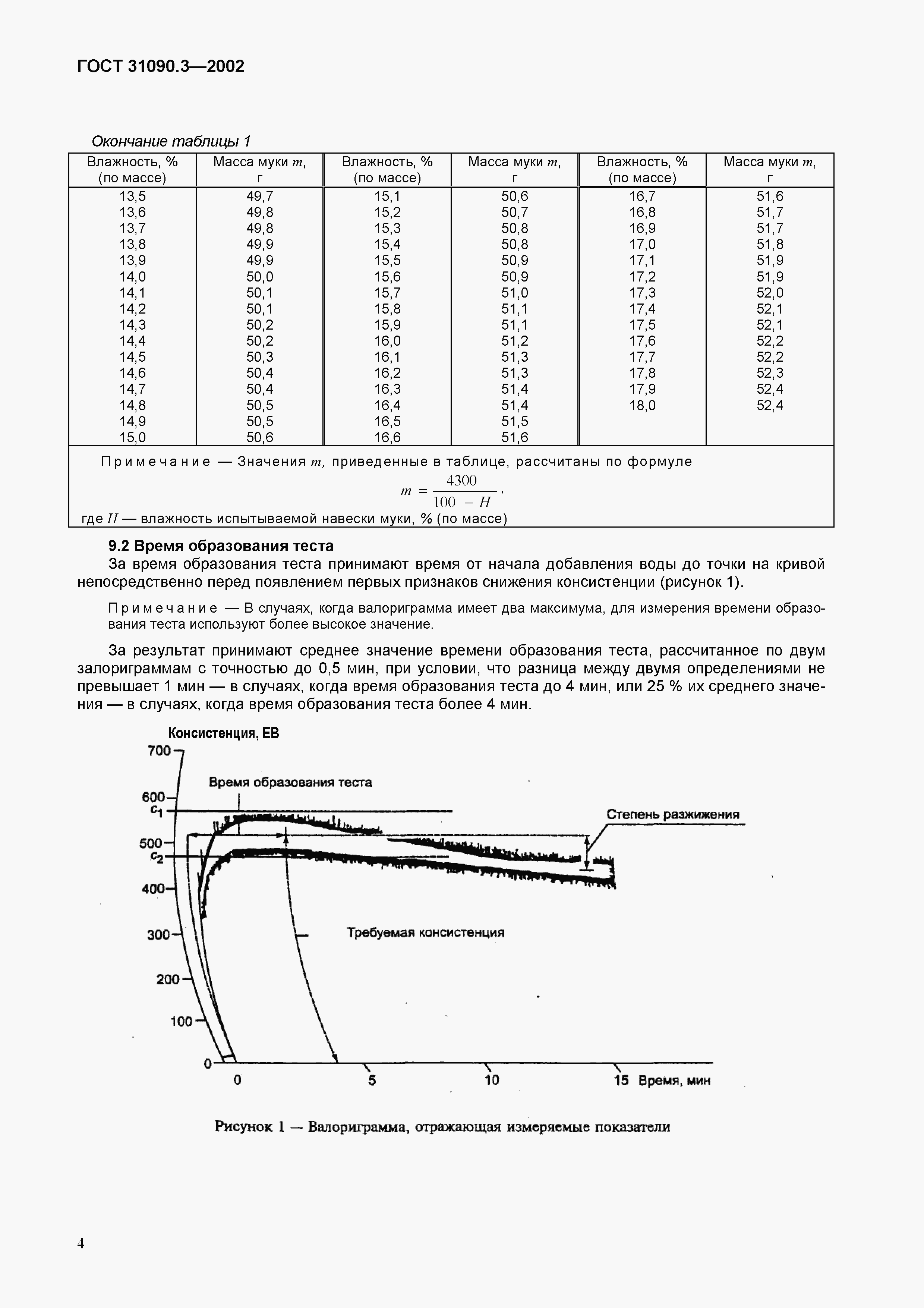 Страница 6 ГОСТ 31090.3-2002