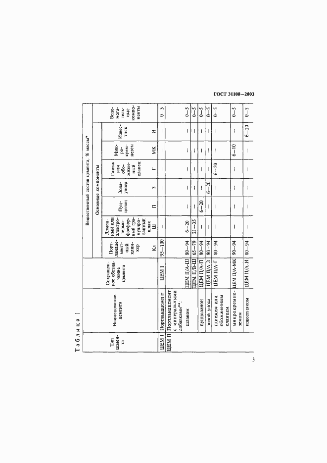 Страница 8 ГОСТ 31108-2003