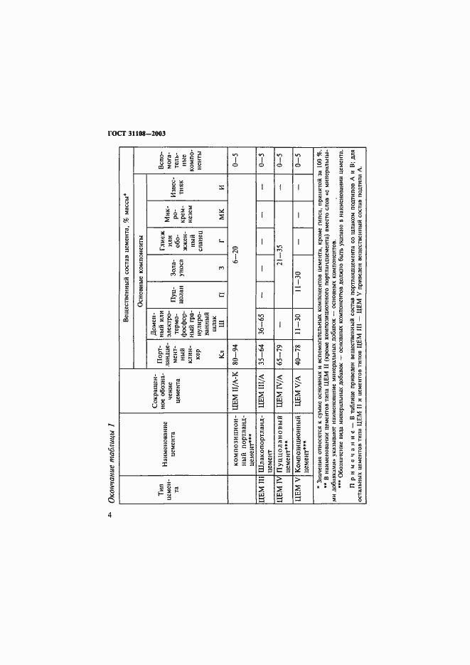 Страница 9 ГОСТ 31108-2003