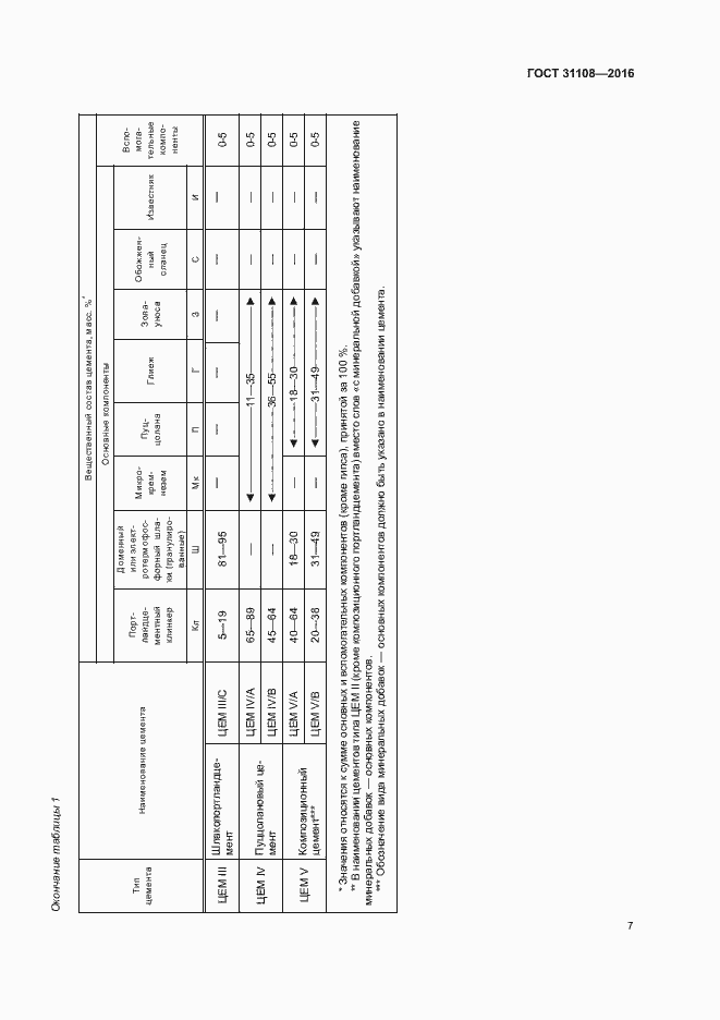Страница 10 ГОСТ 31108-2016
