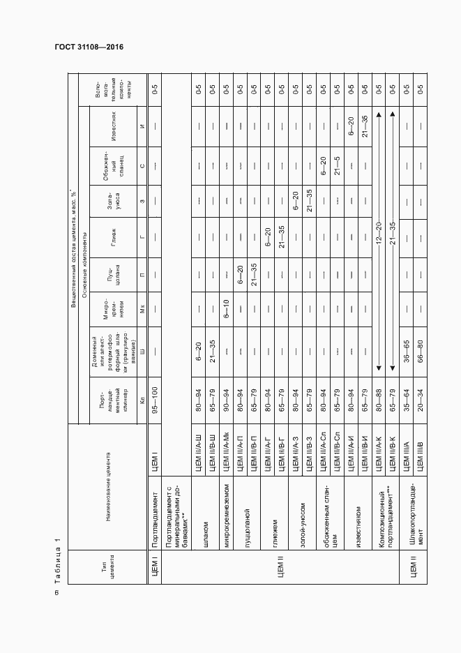 Страница 9 ГОСТ 31108-2016