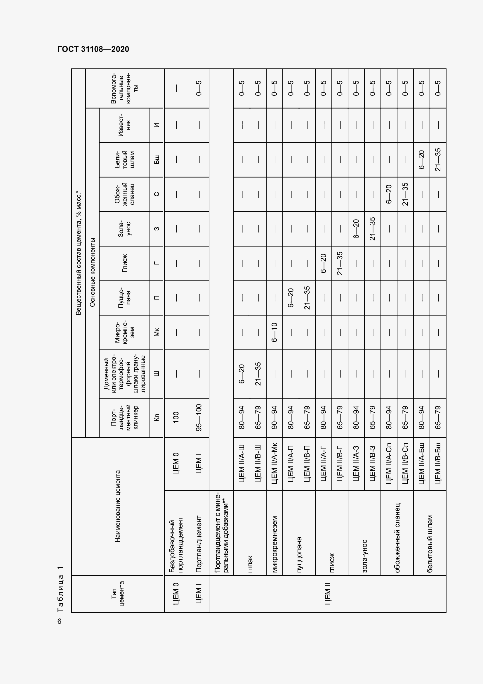 Страница 11 ГОСТ 31108-2020