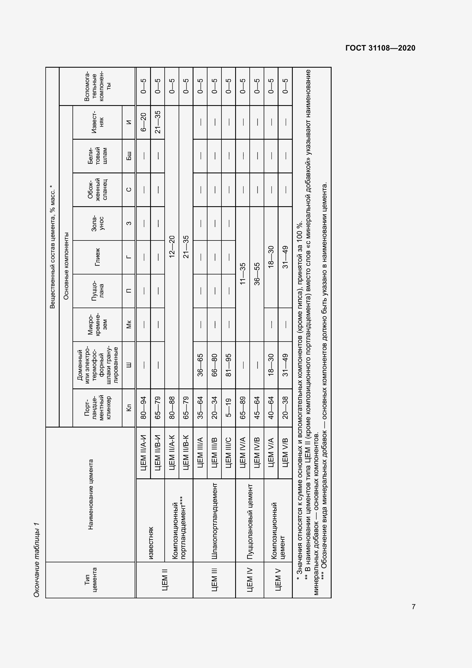 Страница 12 ГОСТ 31108-2020