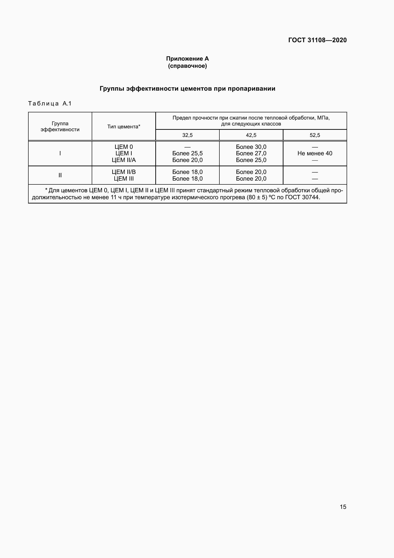 Страница 20 ГОСТ 31108-2020