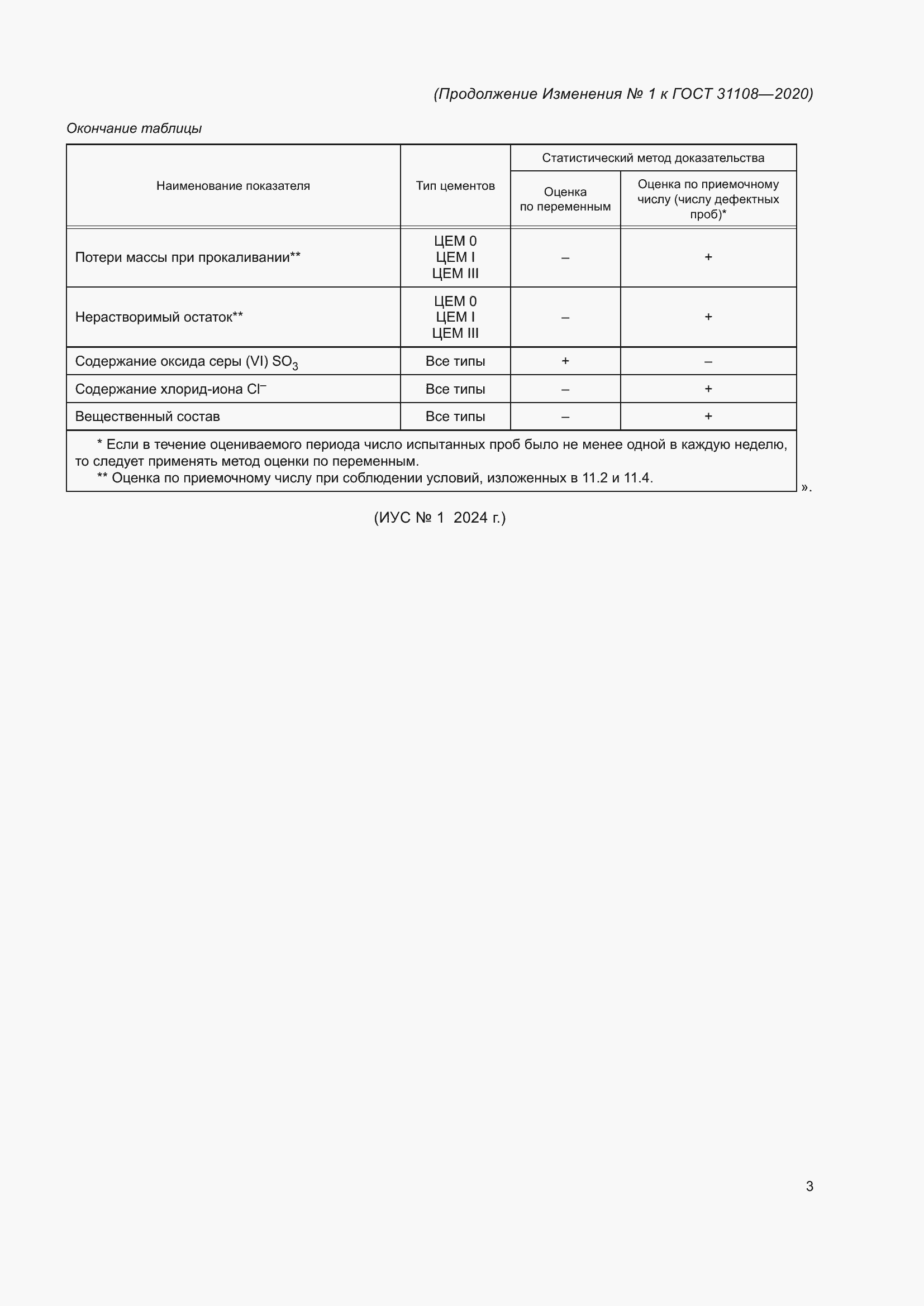 Страница 24 ГОСТ 31108-2020