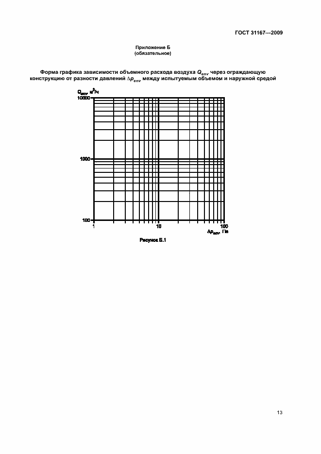 Страница 16 ГОСТ 31167-2009