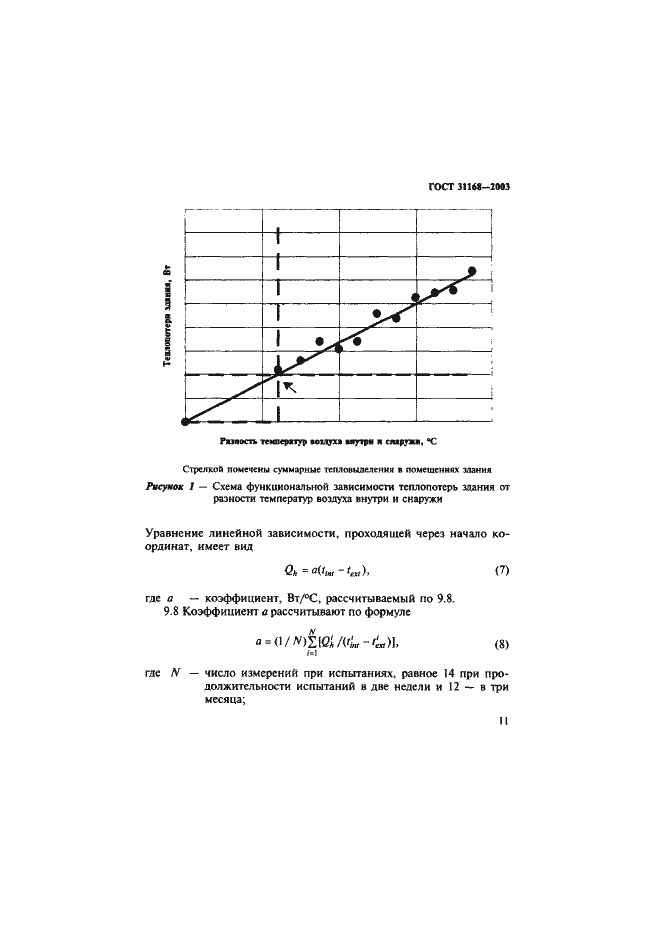 Страница 15 ГОСТ 31168-2003