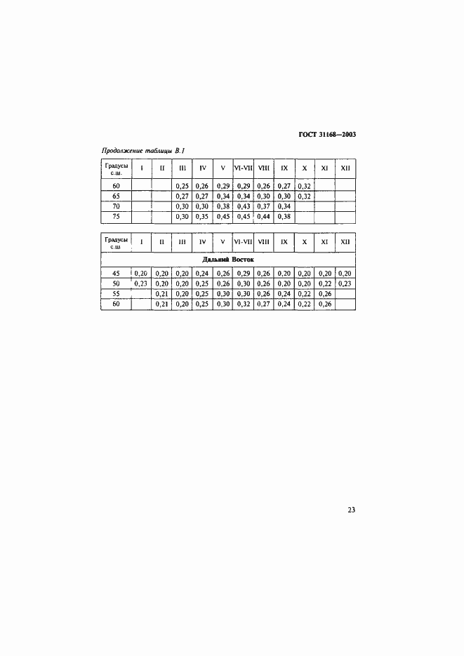 Страница 27 ГОСТ 31168-2003