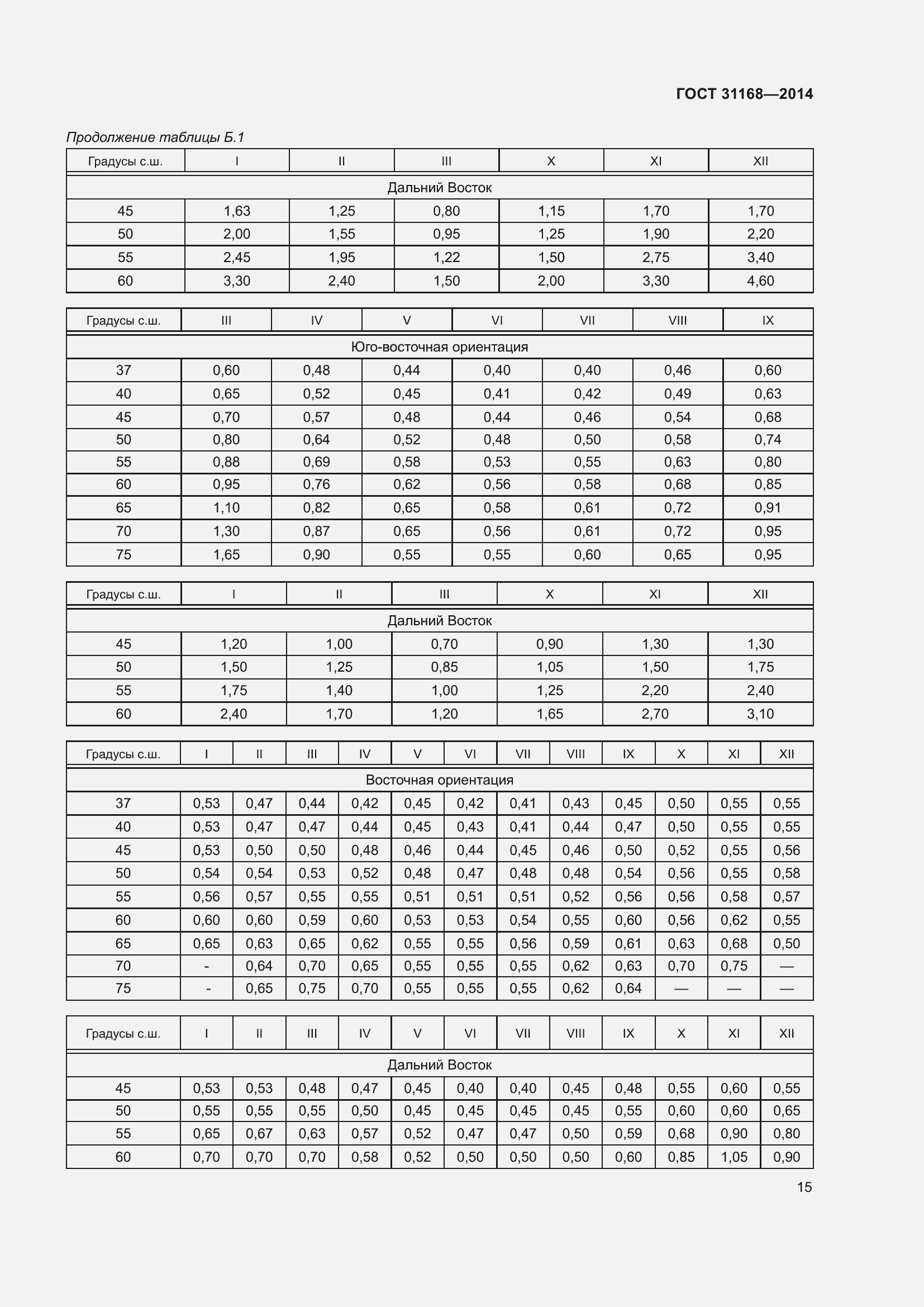 Страница 20 ГОСТ 31168-2014