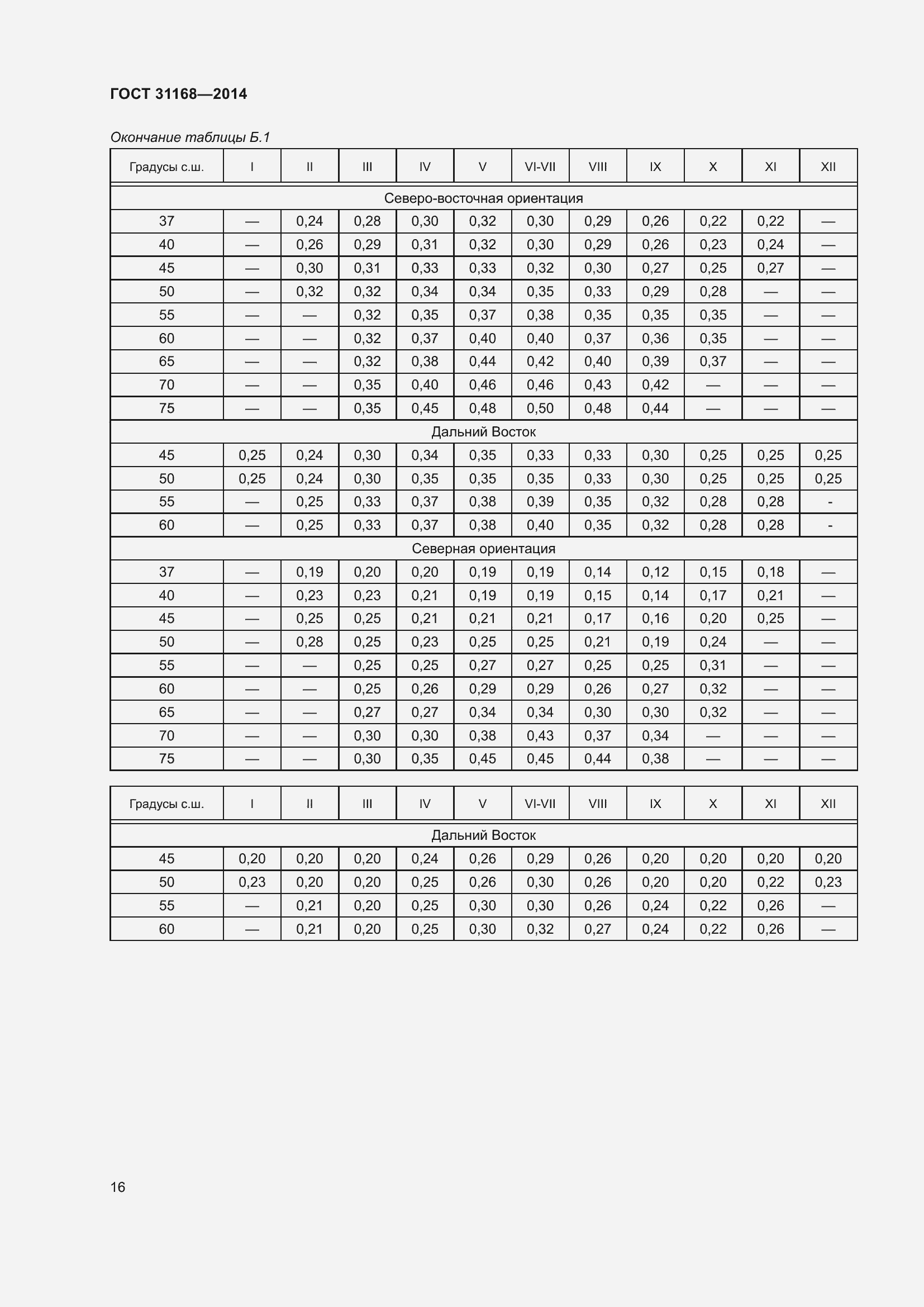 Страница 21 ГОСТ 31168-2014