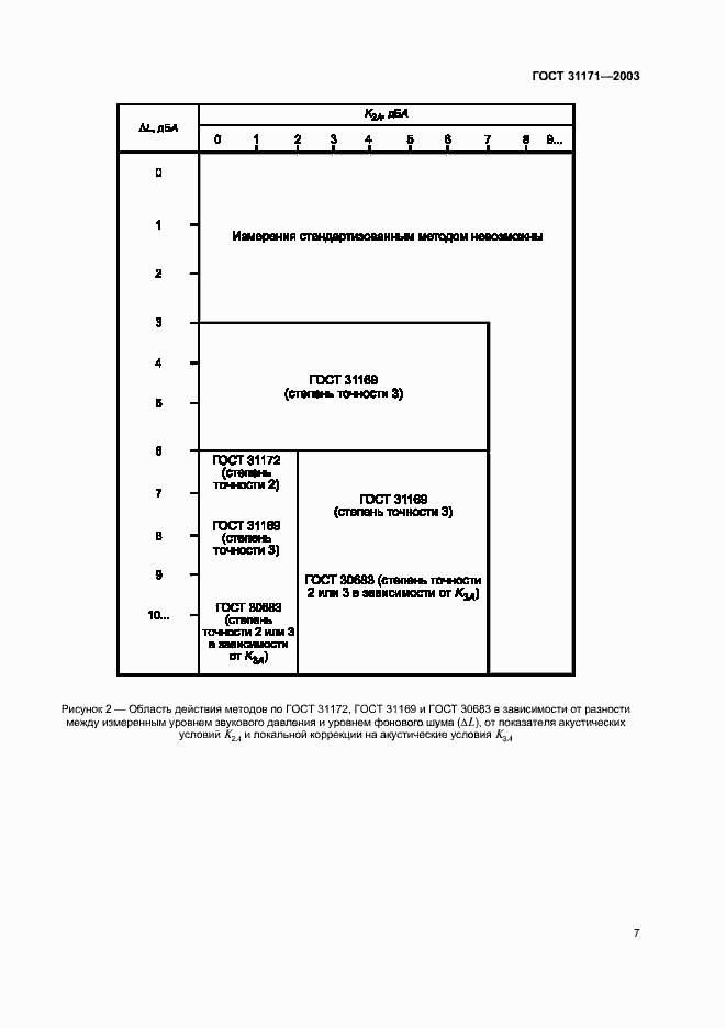 Страница 10 ГОСТ 31171-2003