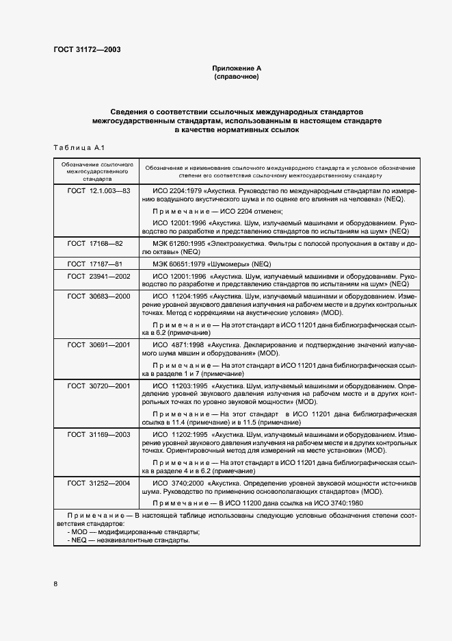 Страница 10 ГОСТ 31172-2003