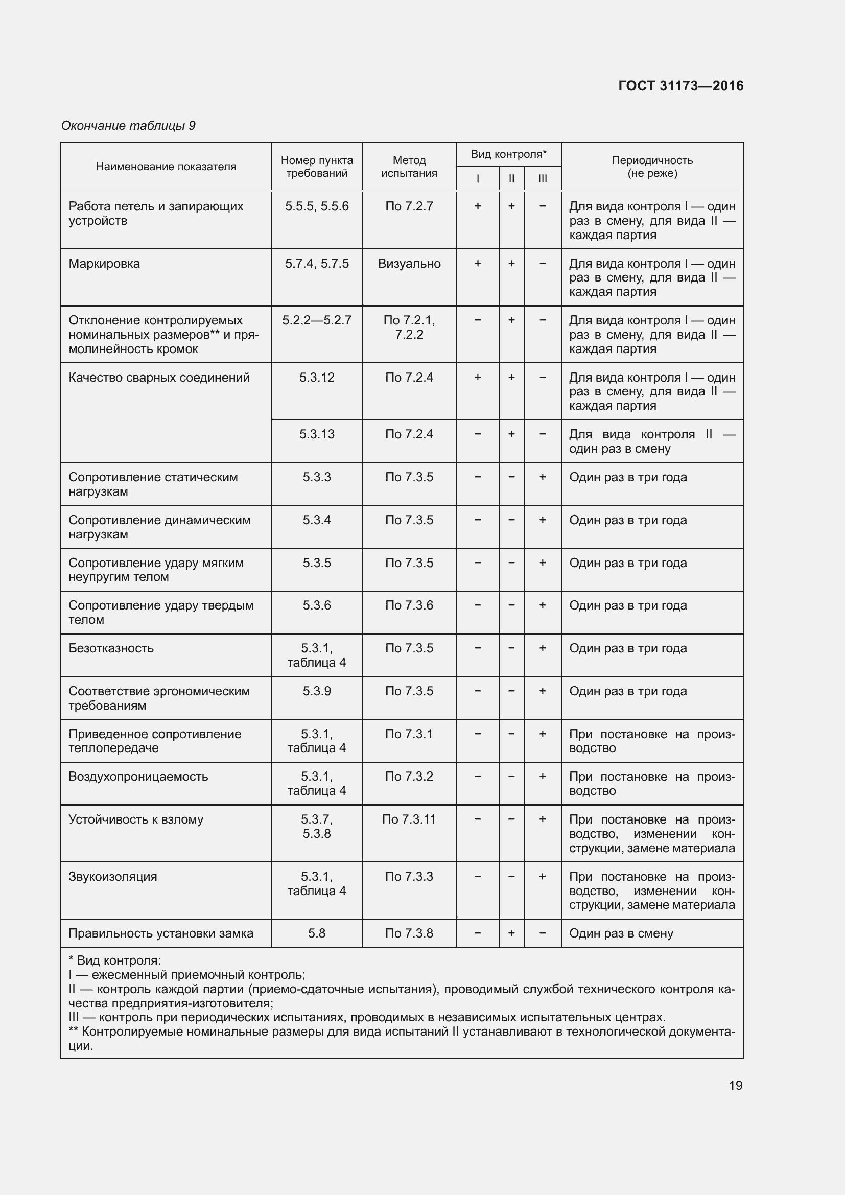 Страница 24 ГОСТ 31173-2016
