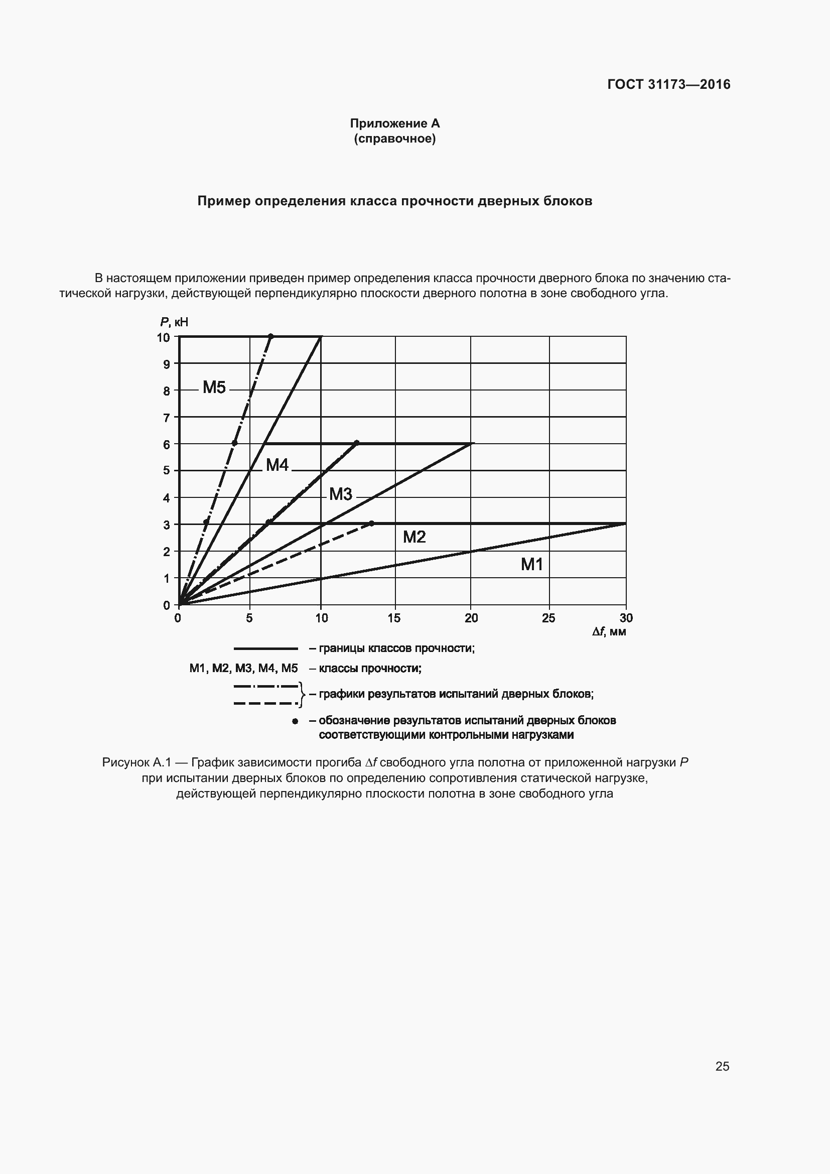 Страница 30 ГОСТ 31173-2016