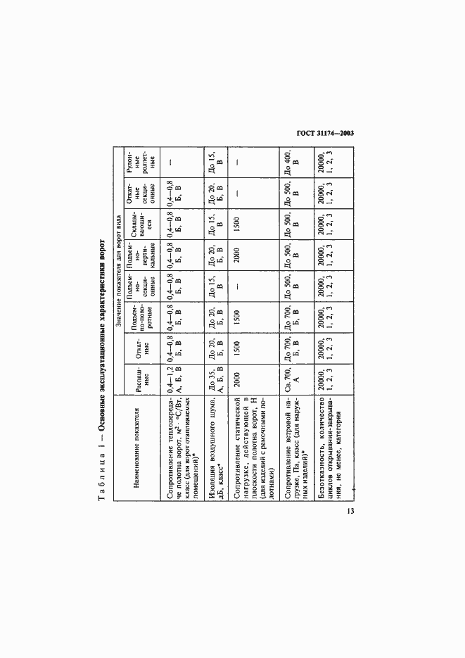 Страница 16 ГОСТ 31174-2003
