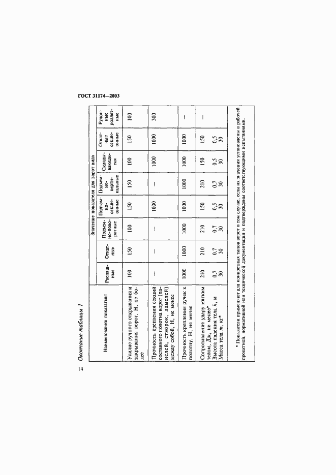 Страница 17 ГОСТ 31174-2003