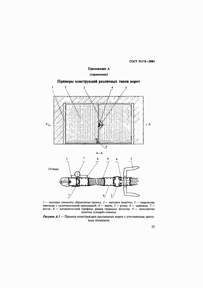 Страница 28 ГОСТ 31174-2003