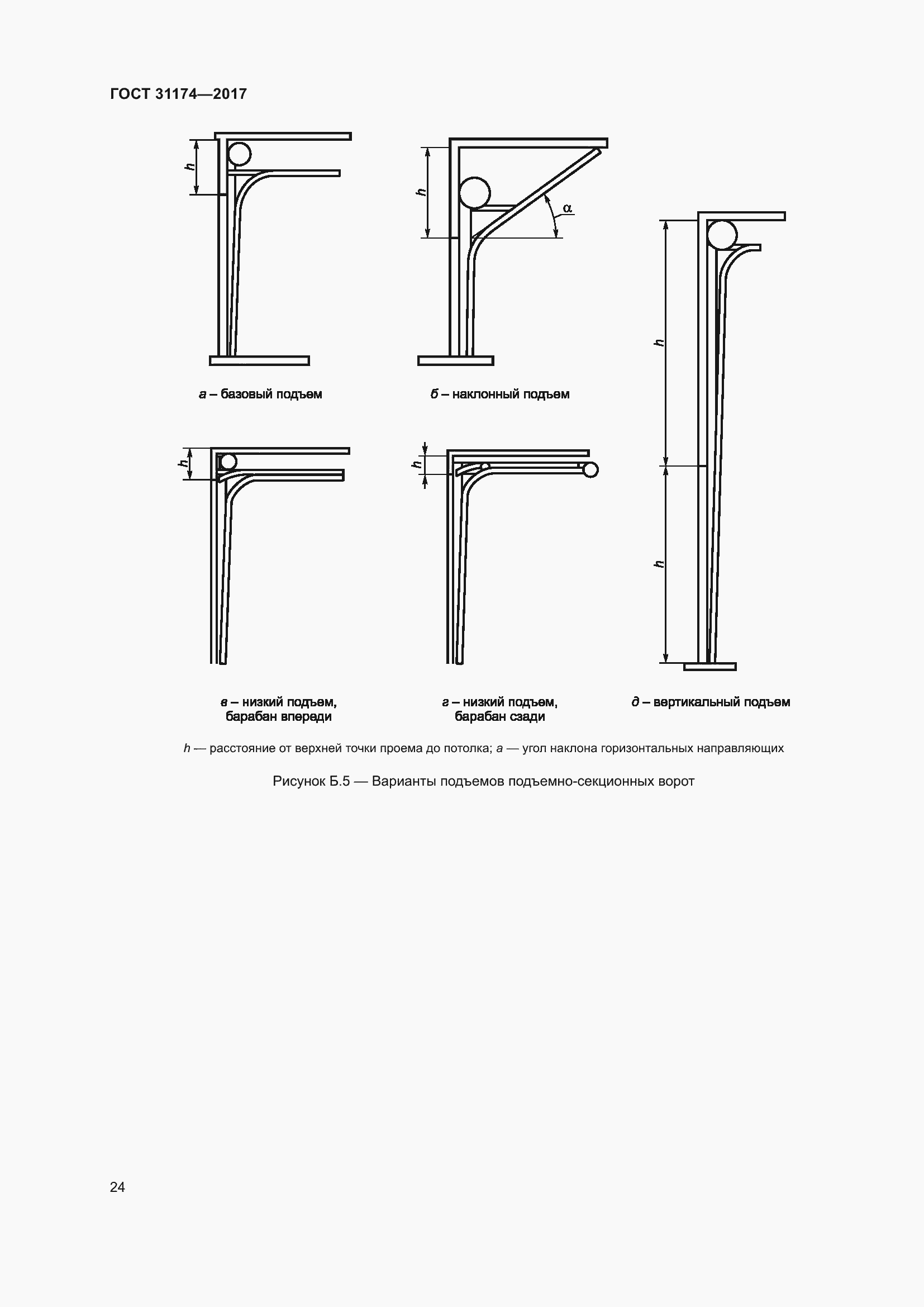 Страница 30 ГОСТ 31174-2017