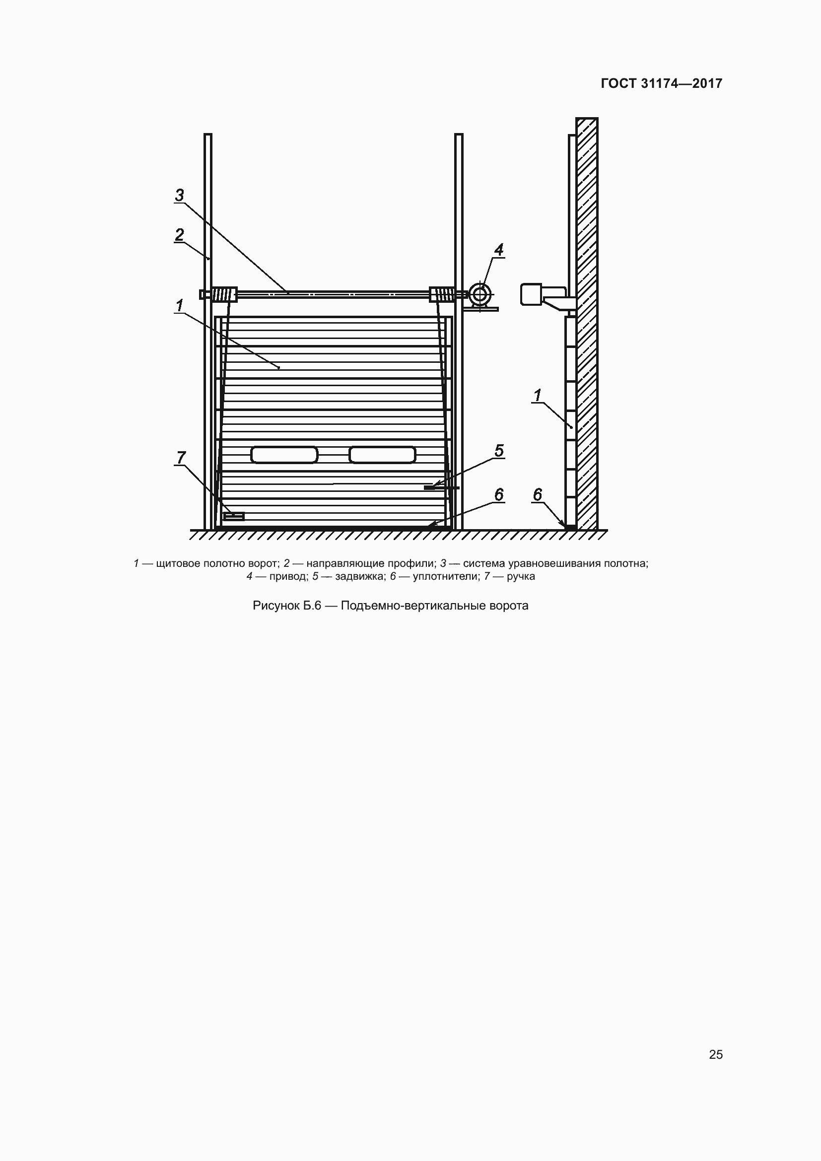 Страница 31 ГОСТ 31174-2017