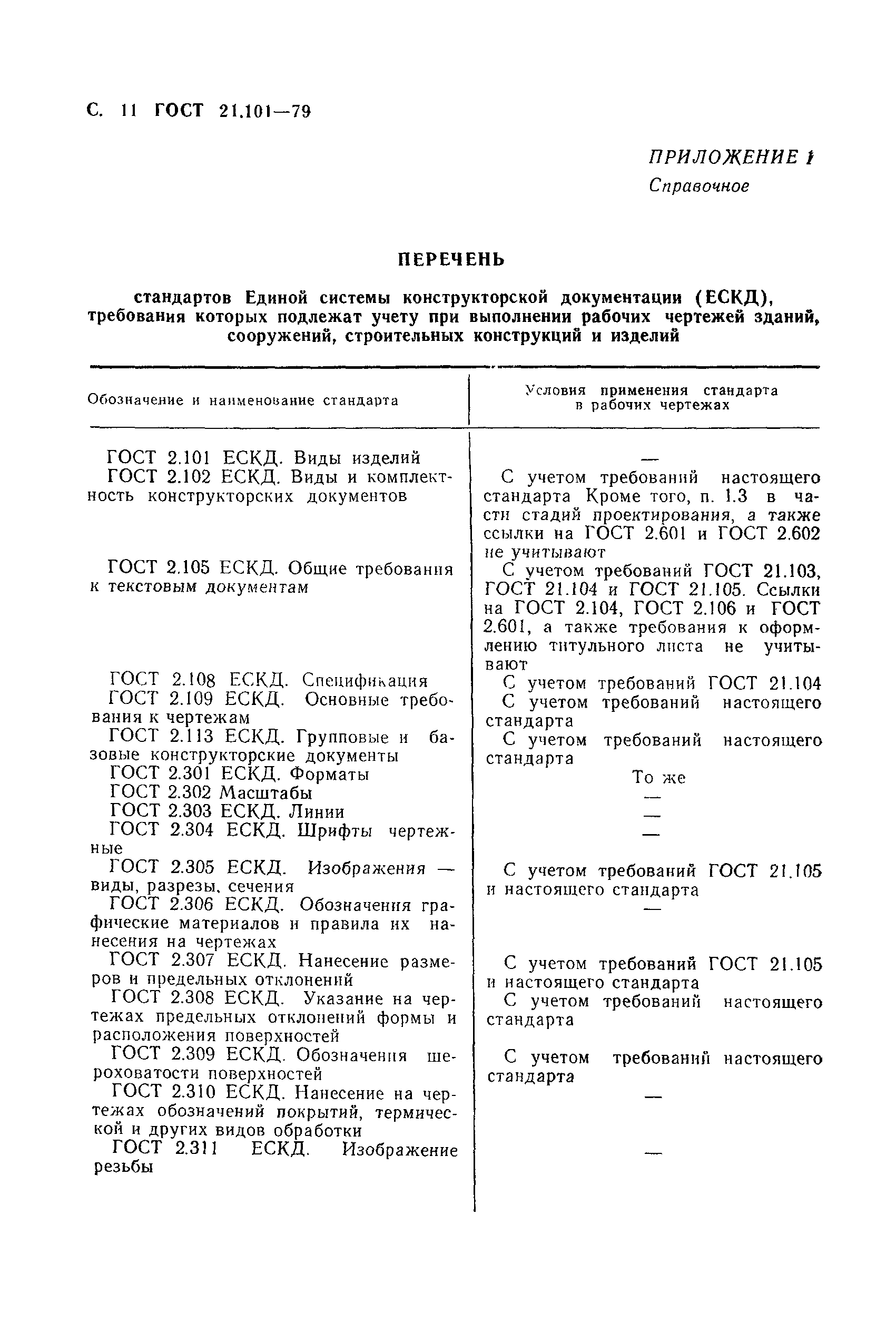 Страница 12 ГОСТ 21.101-79