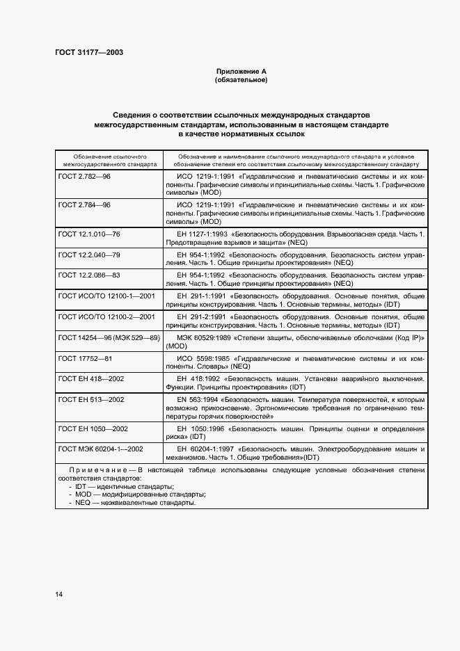 Страница 17 ГОСТ 31177-2003
