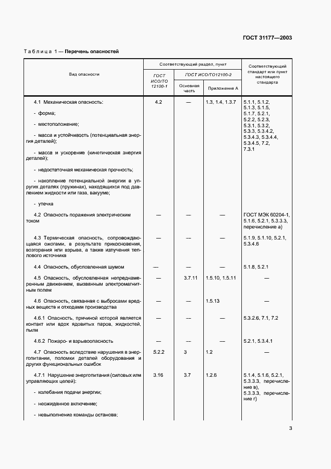 Страница 6 ГОСТ 31177-2003