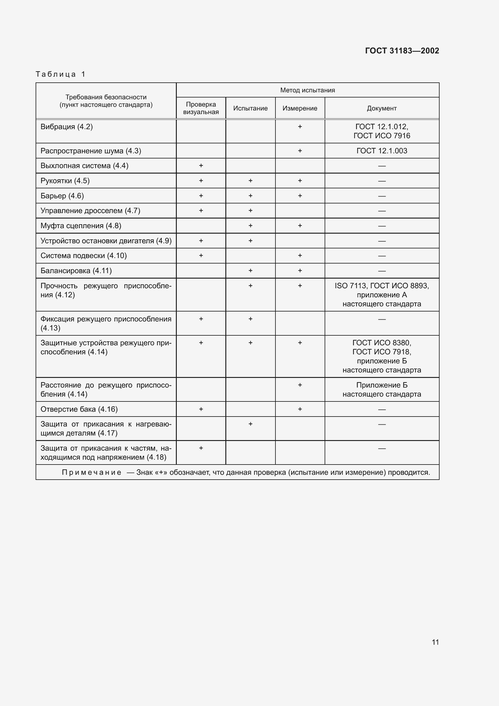 Страница 15 ГОСТ 31183-2002