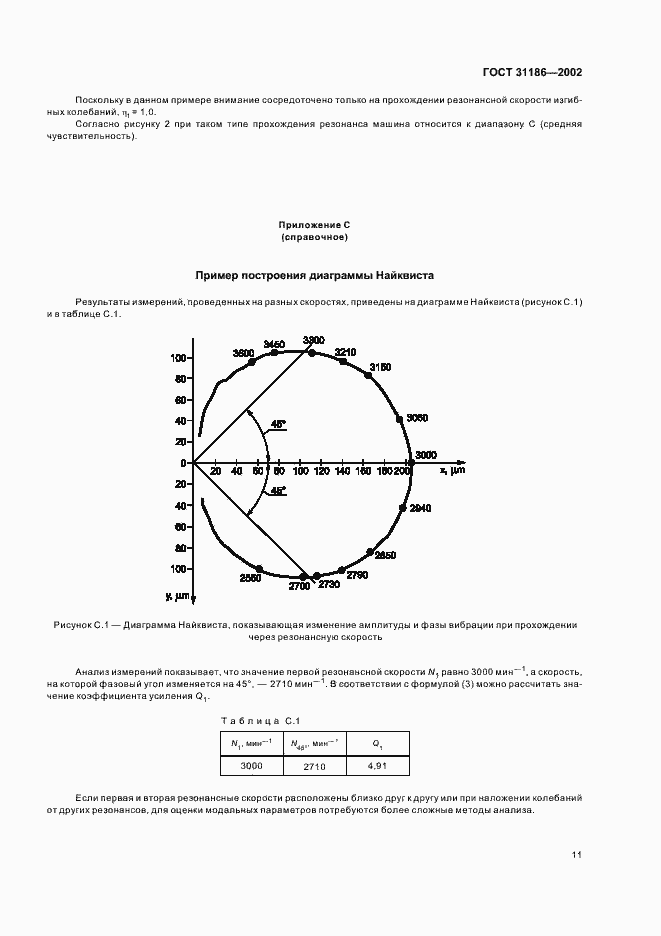 Страница 15 ГОСТ 31186-2002