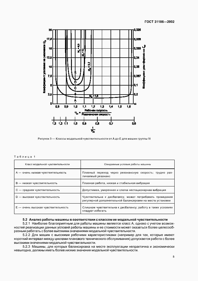 Страница 9 ГОСТ 31186-2002