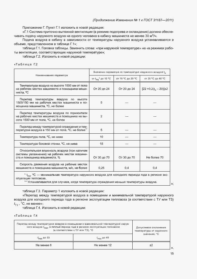 Приложение №1