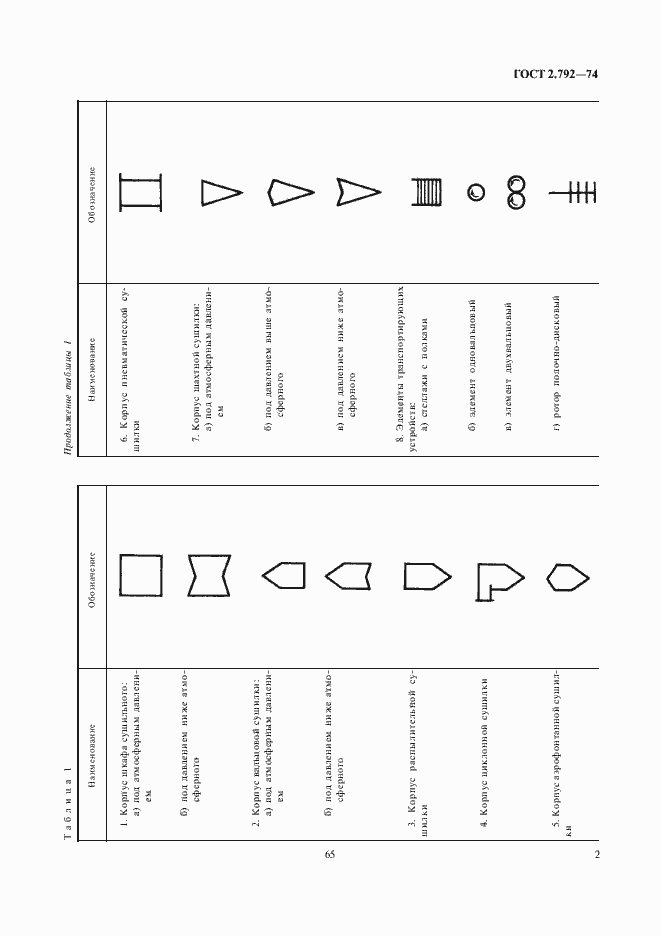 Страница 3 ГОСТ 2.792-74