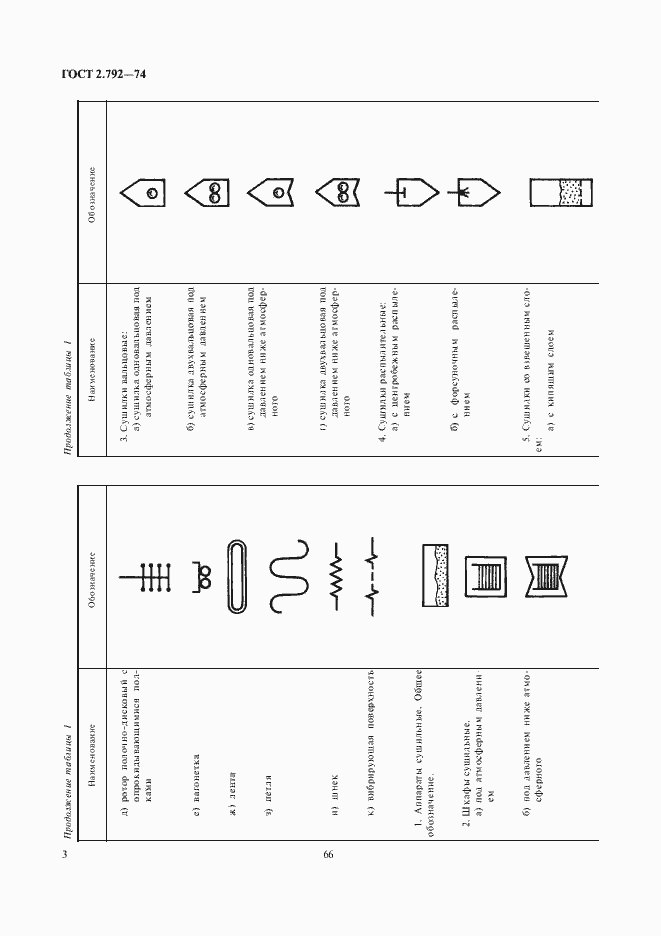 Страница 4 ГОСТ 2.792-74