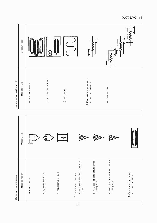 Страница 5 ГОСТ 2.792-74