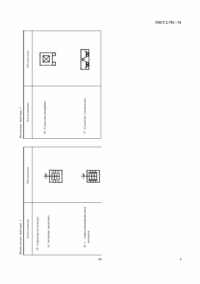 Страница 7 ГОСТ 2.792-74