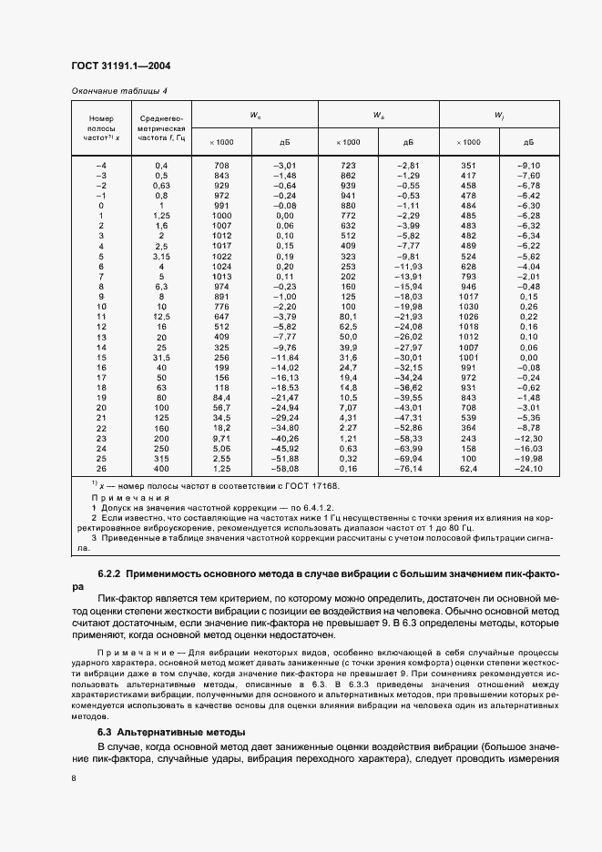 Страница 12 ГОСТ 31191.1-2004