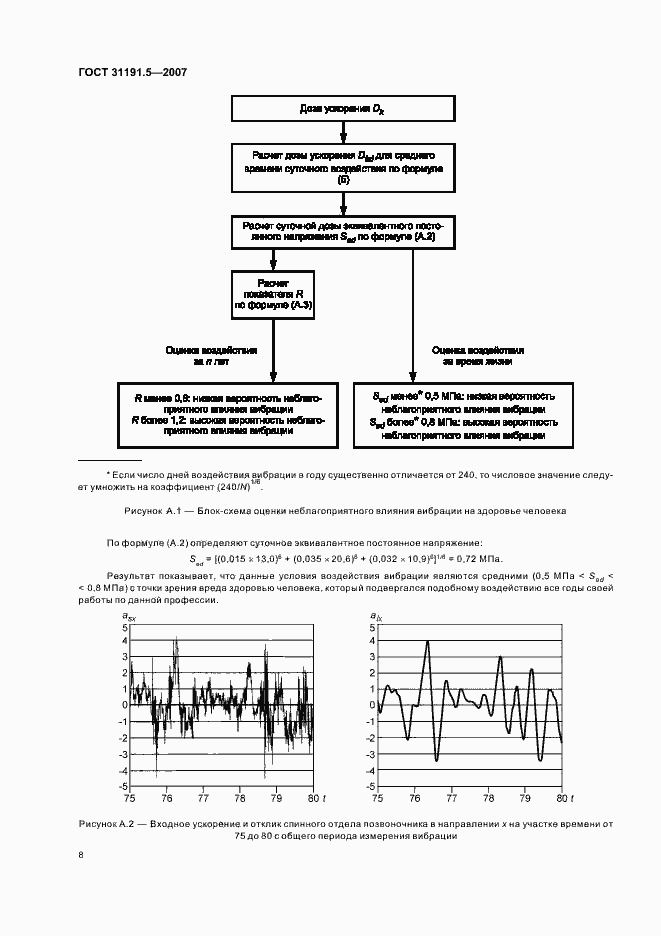 Страница 12 ГОСТ 31191.5-2007