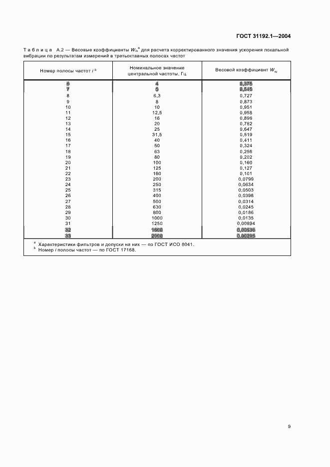 Страница 13 ГОСТ 31192.1-2004
