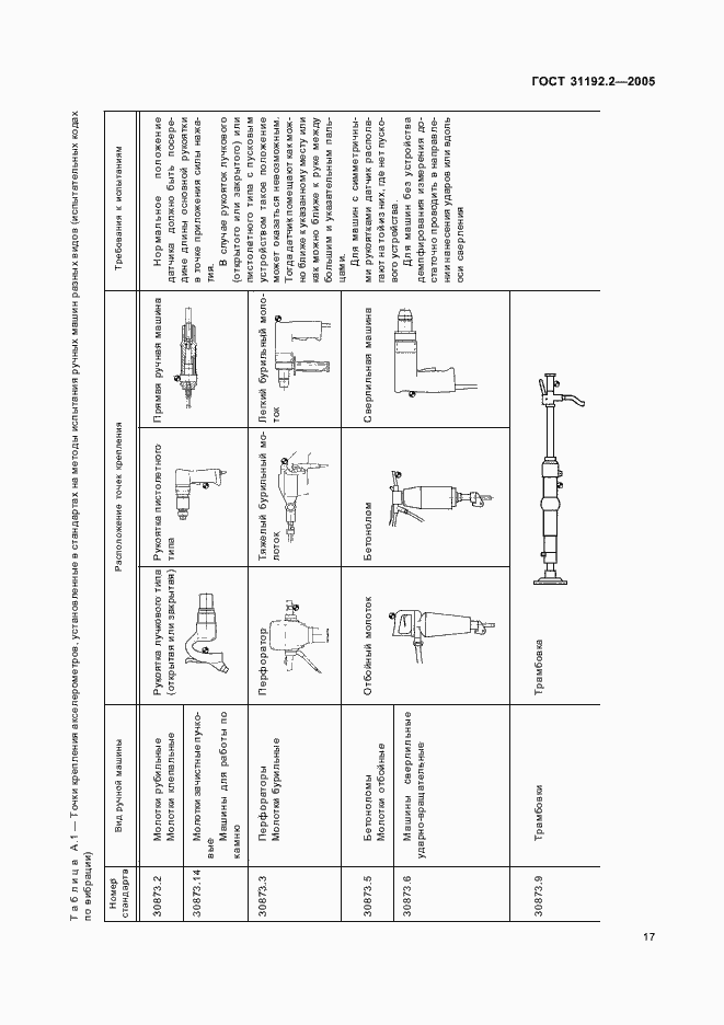 Страница 21 ГОСТ 31192.2-2005