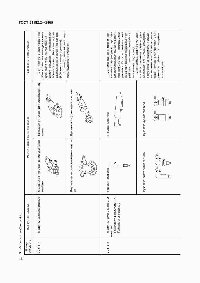 Страница 22 ГОСТ 31192.2-2005