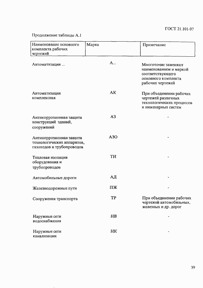 Страница 43 ГОСТ 21.101-97