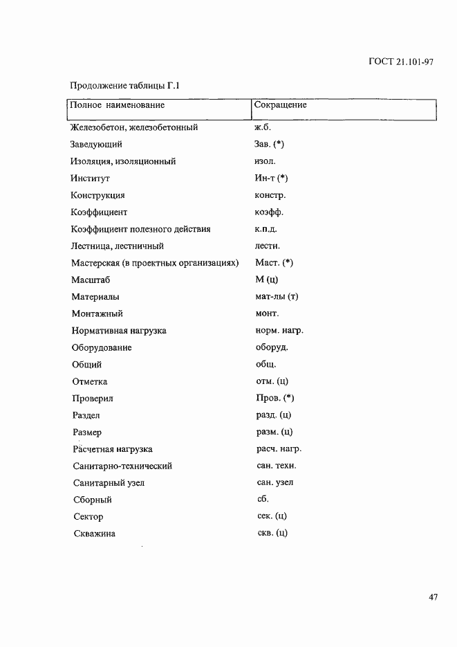 Страница 51 ГОСТ 21.101-97