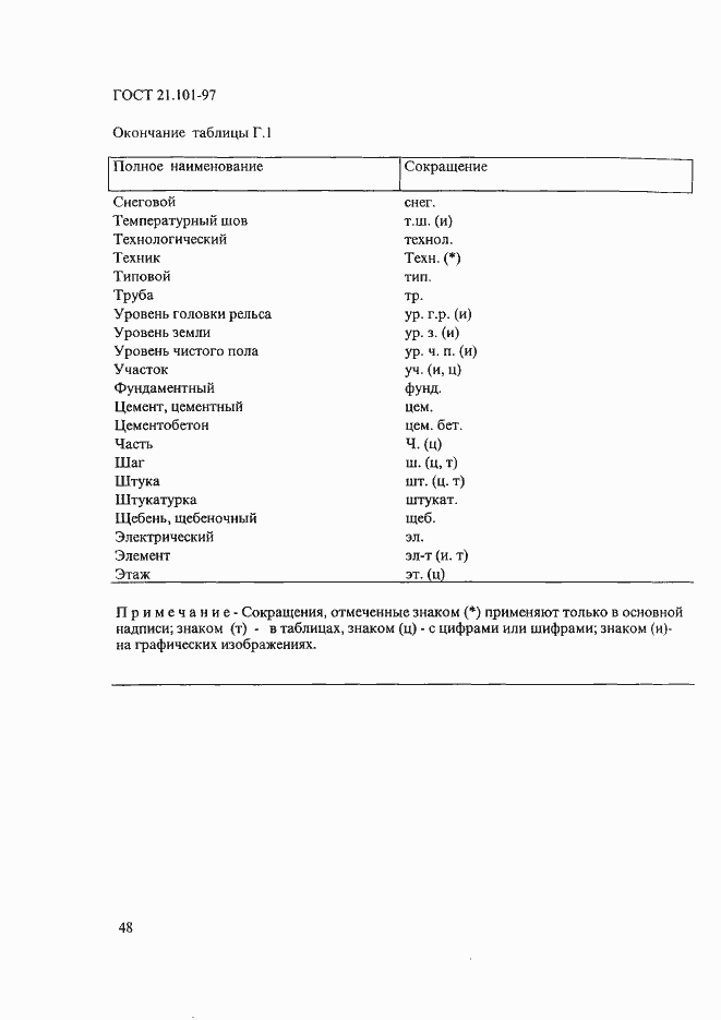 Страница 52 ГОСТ 21.101-97