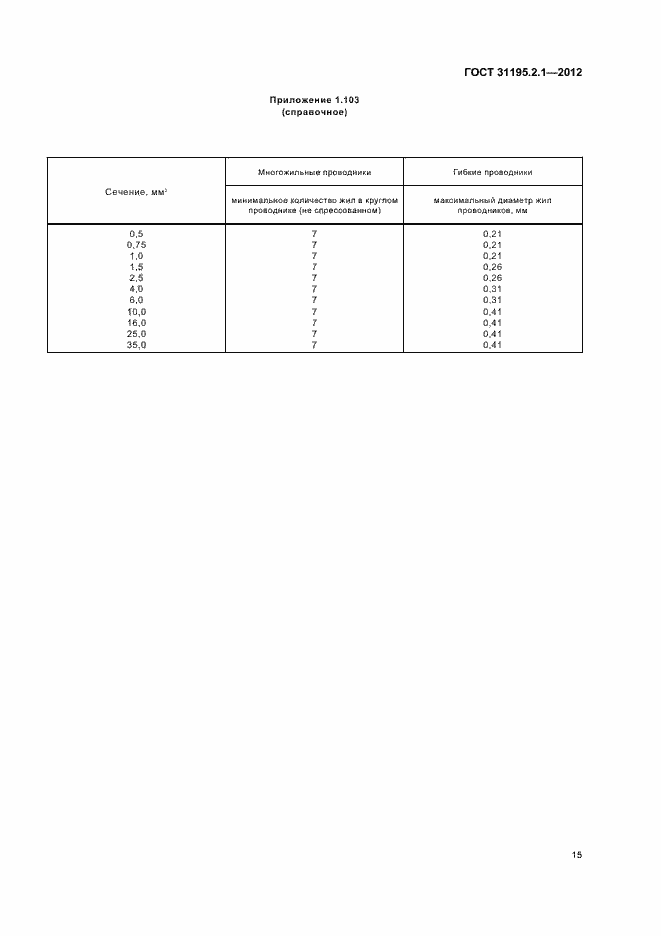Страница 17 ГОСТ 31195.2.1-2012