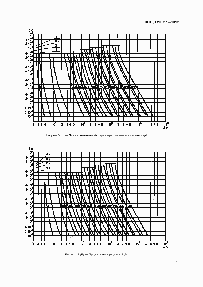 Страница 25 ГОСТ 31196.2.1-2012