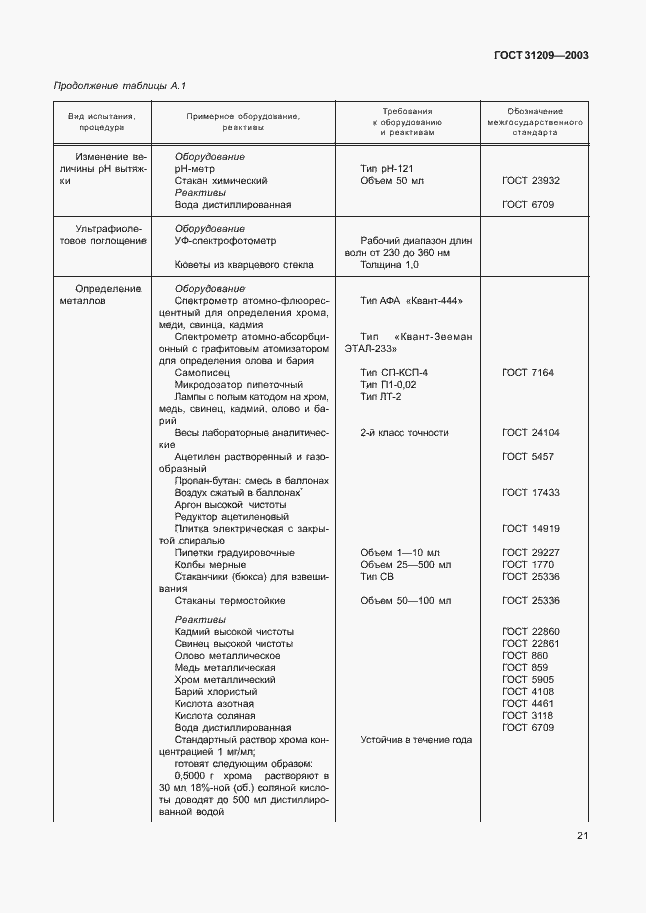Страница 24 ГОСТ 31209-2003