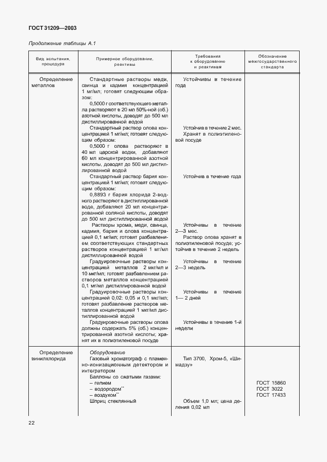 Страница 25 ГОСТ 31209-2003